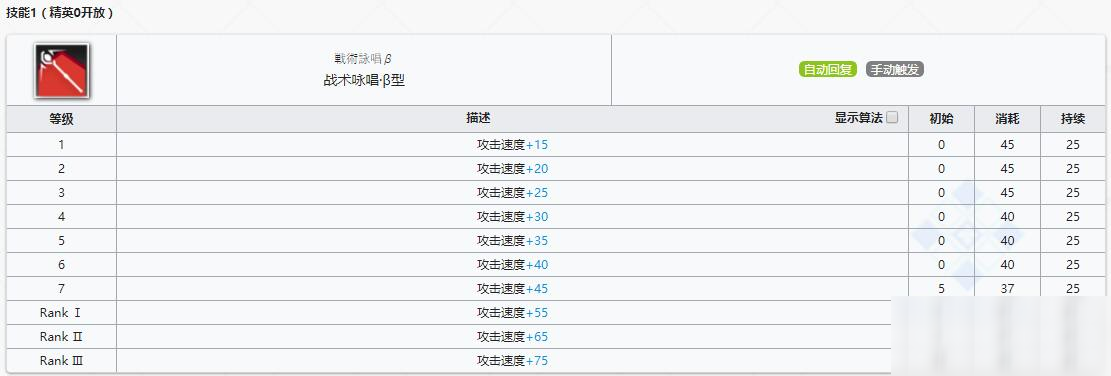 《明日方舟》術(shù)師干員格雷伊介紹