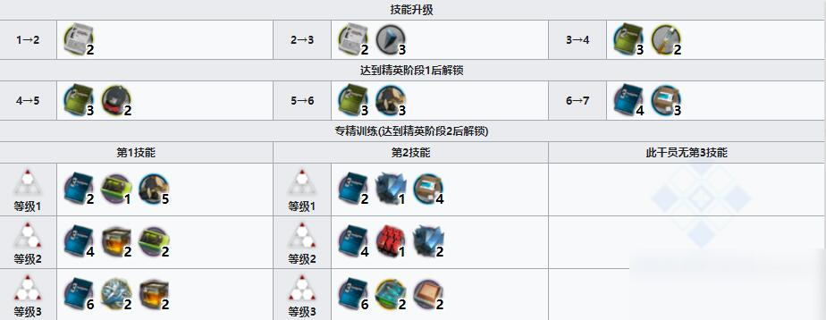 《明日方舟》術(shù)師干員格雷伊介紹