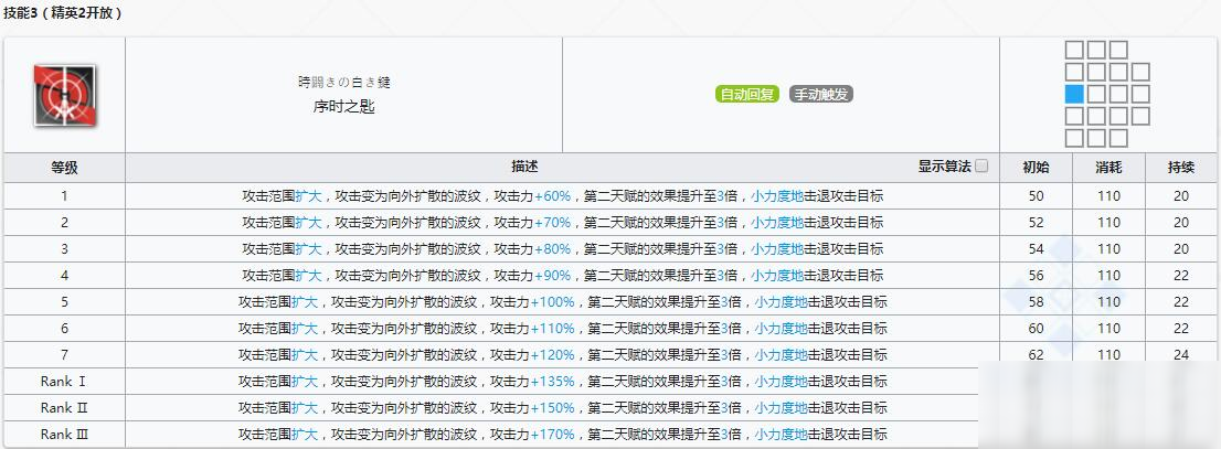 《明日方舟》术师干员莫斯提马介绍