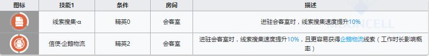 《明日方舟》术师干员莫斯提马介绍