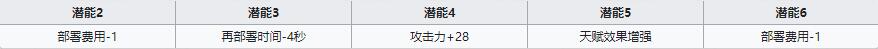 《明日方舟》術(shù)師干員驚蟄介紹