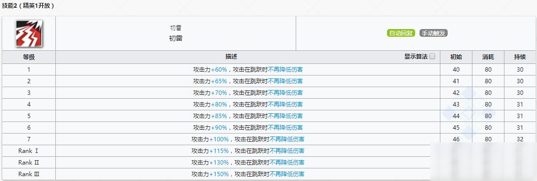 《明日方舟》術(shù)師干員驚蟄介紹