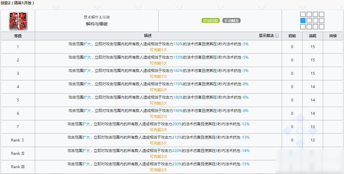 《明日方舟》术师干员莱恩哈特介绍