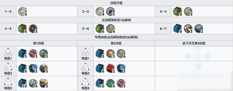 《明日方舟》术师干员莱恩哈特介绍
