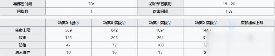 《明日方舟》术师干员卡达介绍