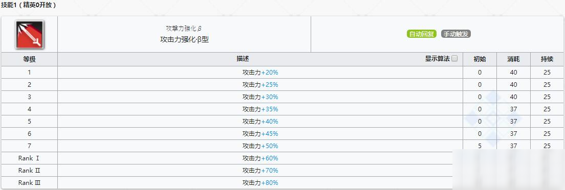 《明日方舟》術(shù)師干員卡達介紹