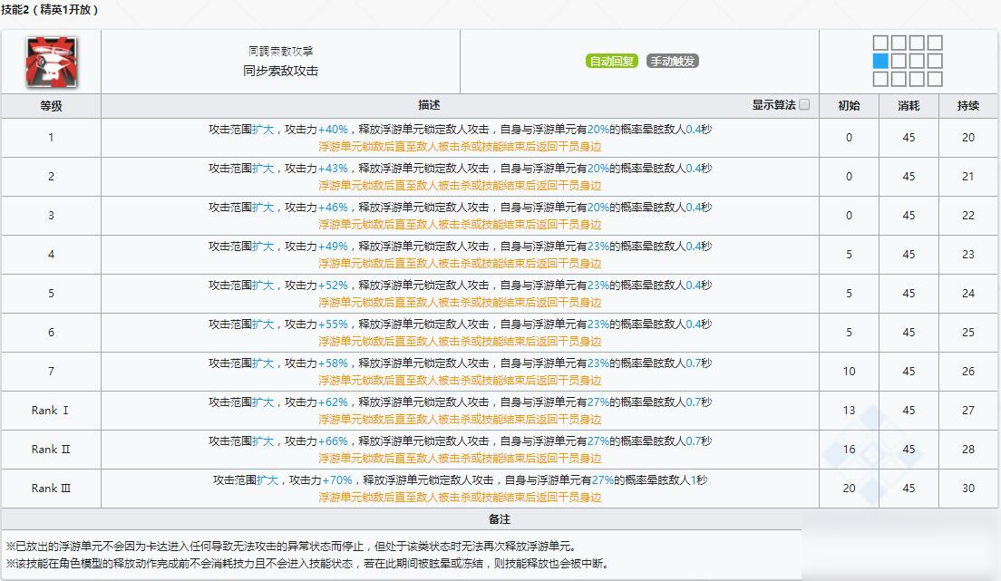 《明日方舟》术师干员卡达介绍