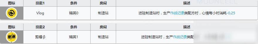 《明日方舟》术师干员卡达介绍