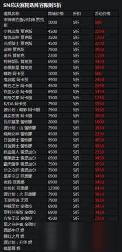 英雄联盟双十一活动什么时候结束？2020双11活动时间及半价皮肤名单