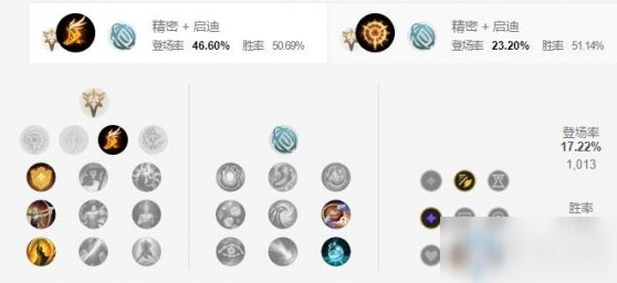 《LOL手游》凯尔天赋加点介绍