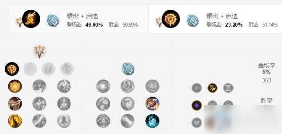 《LOL手游》凯尔天赋加点介绍