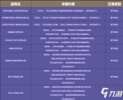 DNF團(tuán)隊模式之戰(zhàn)火重重活動 團(tuán)本副本每周獎勵內(nèi)容一覽