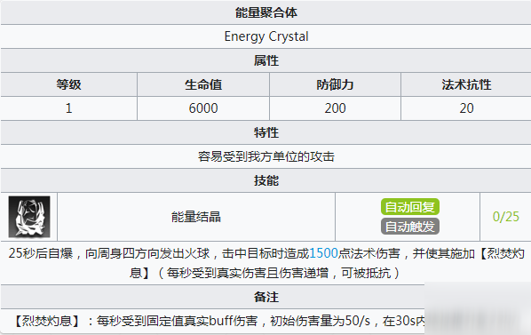 明日方舟H8-4狂夜行動(dòng)4物業(yè)應(yīng)通關(guān)攻略-H8-4怎么過