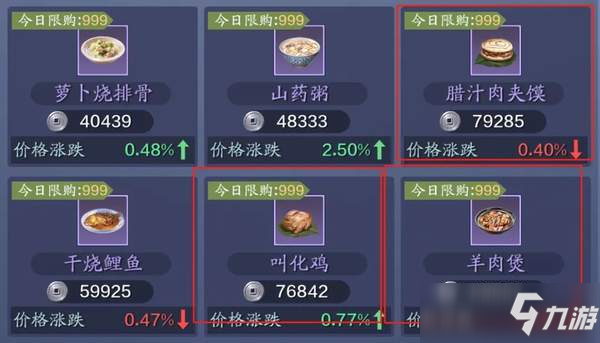 天涯明月刀手游厨师怎么赚钱 厨师赚钱方法介绍