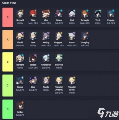 原神1.1角色排行 11月最新角色强度排行榜