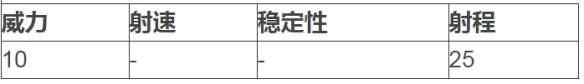 和平精英燃烧瓶怎么样 燃烧瓶图鉴资料介绍