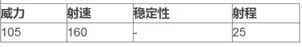 和平精英十字弩怎么樣 十字弩圖鑒一覽