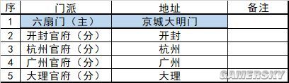 我的俠客踢館玩法詳解 江湖不再怎么完成