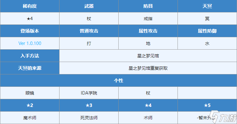 另一个伊甸超越时空的猫雷文强不强雷文实力全面解析_另一个伊甸_九游 