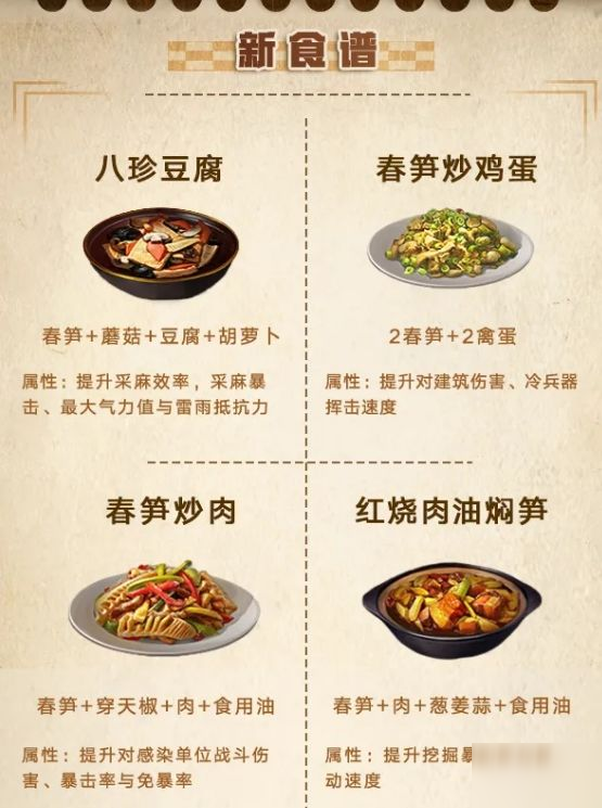 明日之后第三季食譜大全 第三季48道時(shí)令新食譜一覽