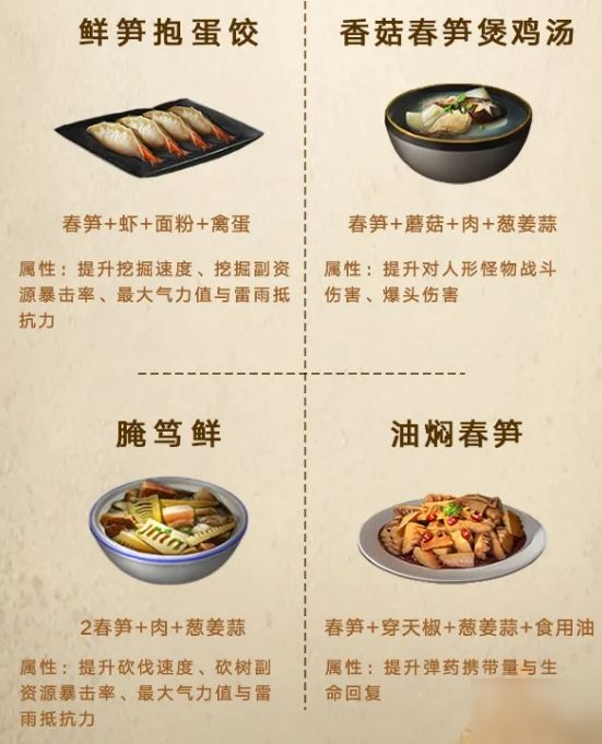 明日之后第三季食譜大全 第三季48道時(shí)令新食譜一覽