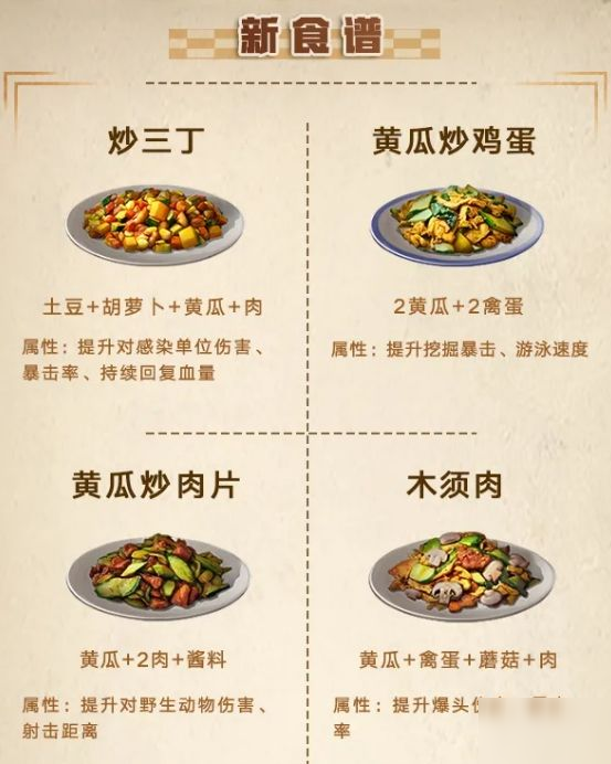 明日之后第三季食譜大全 第三季48道時令新食譜一覽