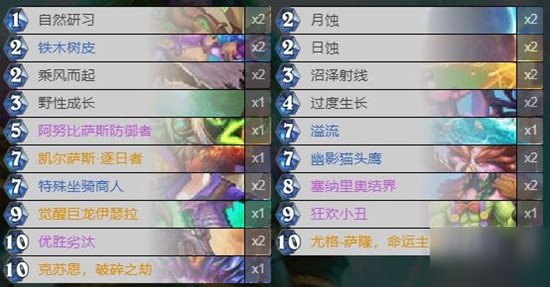 炉石传说暗月马戏团日月德卡组怎么玩？暗月马戏团日月德卡组代码分享