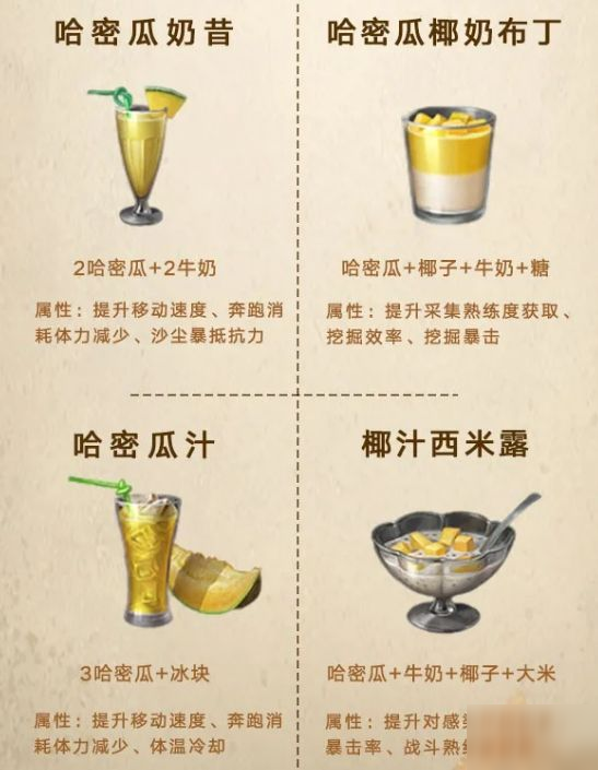 明日之后第三季食譜大全 第三季48道時令新食譜一覽