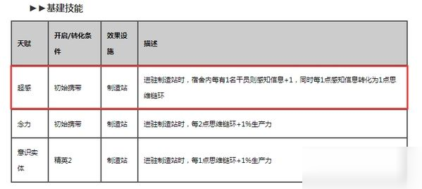 明日方舟記憶碎片是什么？絮雨記憶碎片生產(chǎn)方法