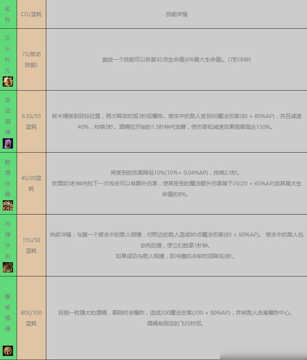 lol手游打野英雄排行 英雄聯(lián)盟手游強(qiáng)勢打野英雄推薦