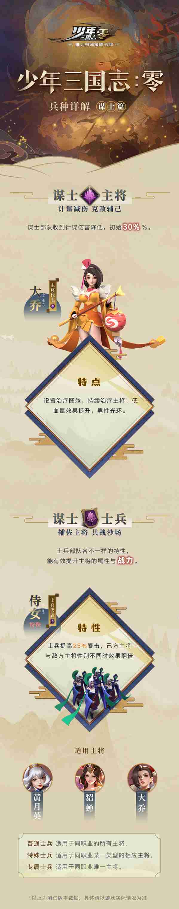 少年三國(guó)志：零兵種大盤點(diǎn) 知己知彼 克敵制勝