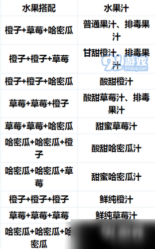 DNF陽(yáng)光彩虹水果汁配方有哪些