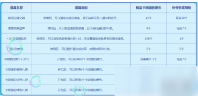 DNF阳光彩虹水果汁活动有哪些奖励