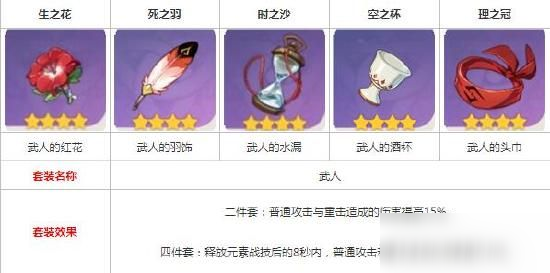 原神公子武器推薦：公子武器陣容搭配攻略