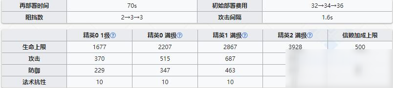 《明日方舟》重裝干員泥巖介紹