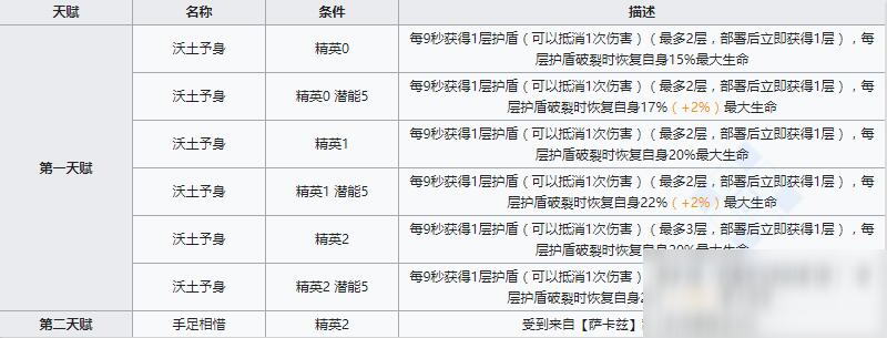 《明日方舟》重装干员泥岩介绍