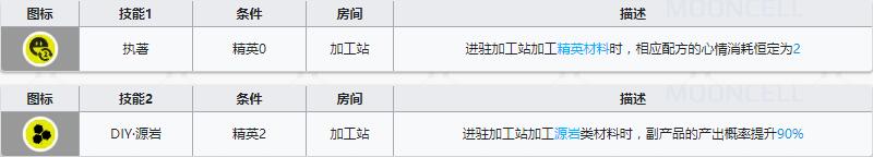 《明日方舟》重裝干員泥巖介紹