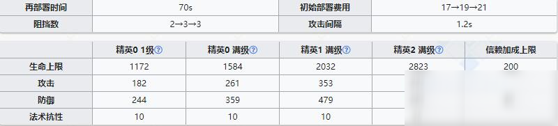 《明日方舟》重裝干員哞介紹