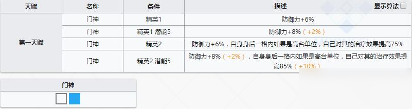 《明日方舟》重裝干員哞介紹