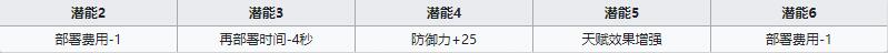 《明日方舟》重裝干員哞介紹