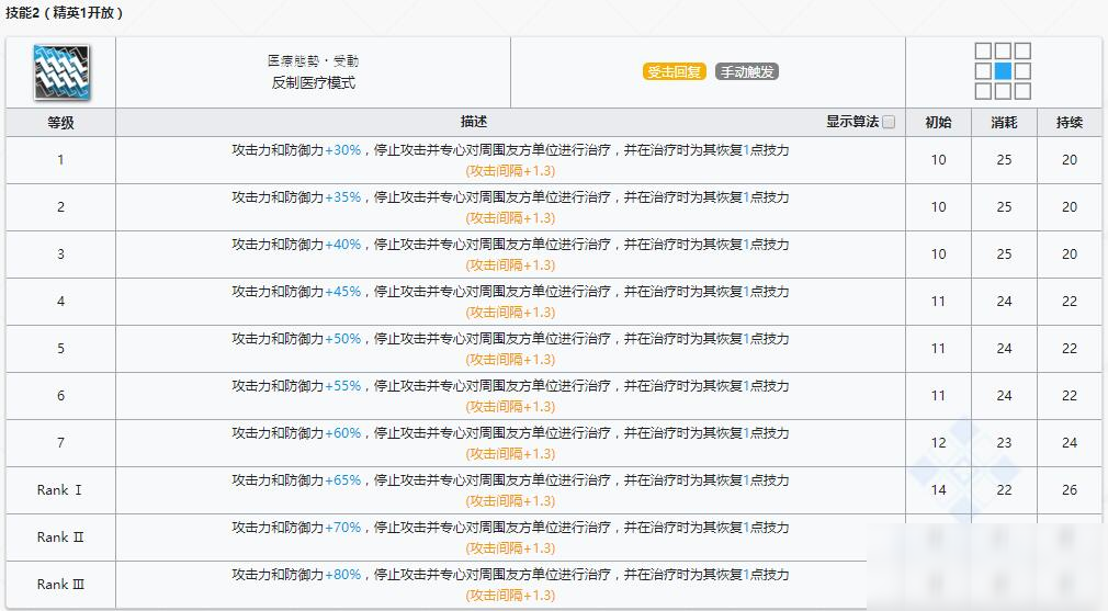 《明日方舟》重裝干員哞介紹