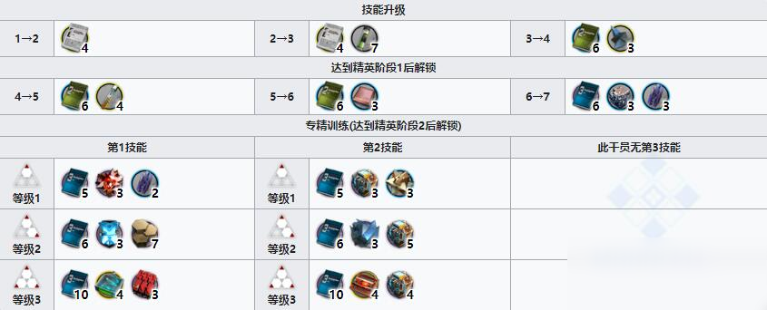 《明日方舟》重裝干員哞介紹