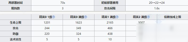 《明日方舟》重裝干員堅(jiān)雷介紹