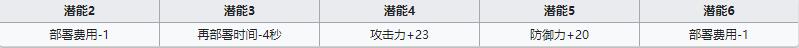 《明日方舟》重裝干員堅雷介紹