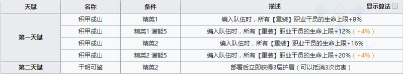 《明日方舟》重裝干員年介紹