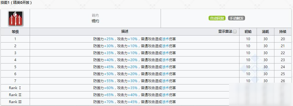 《明日方舟》重裝干員年介紹