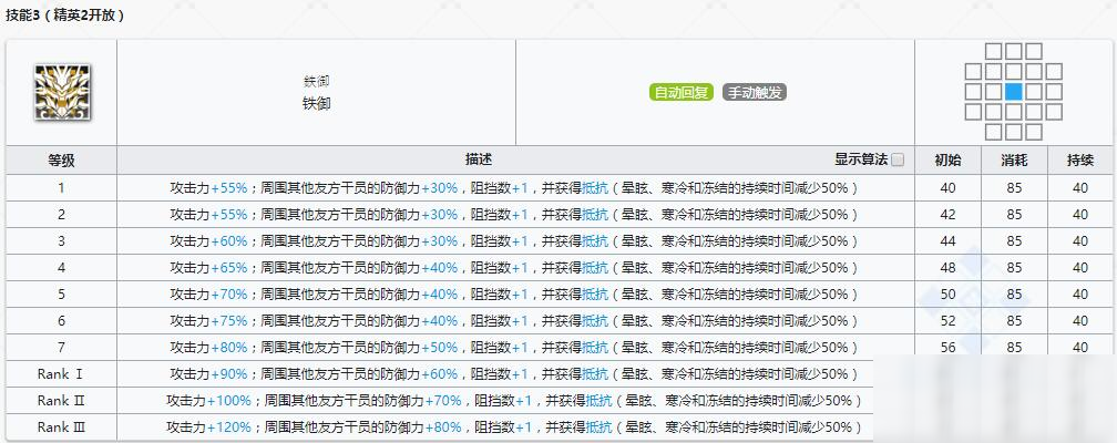 《明日方舟》重裝干員年介紹