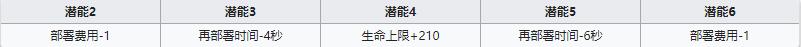 《明日方舟》重裝干員石棉介紹