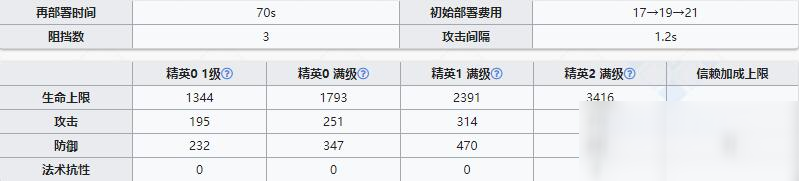 《明日方舟》重装干员泡泡介绍