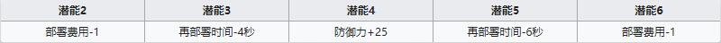 《明日方舟》重装干员泡泡介绍